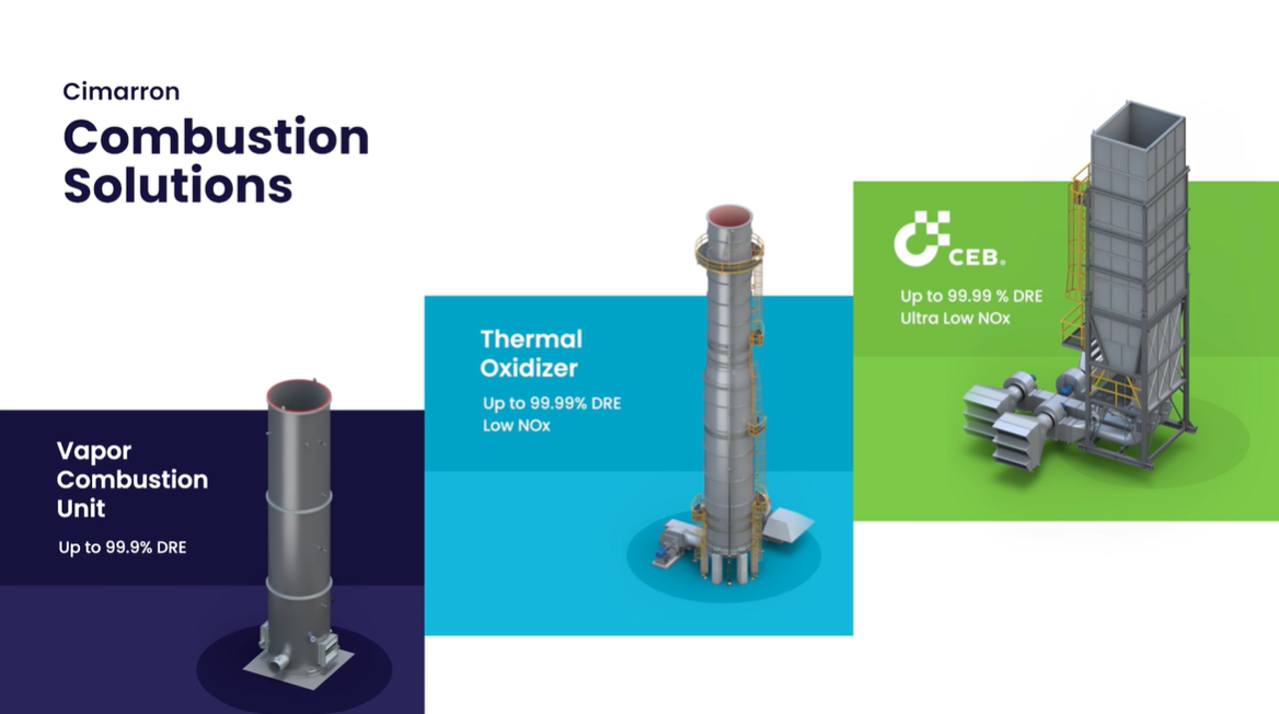Leading the Way in Enclosed Combustion Solutions