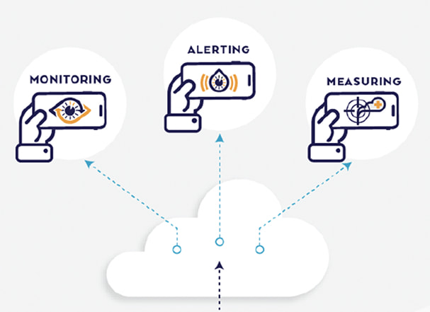 Emissions Remote
Management Monitoring